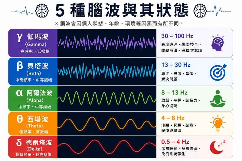thetawave